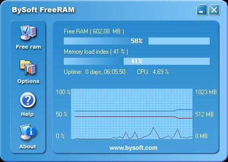 BySoft FreeRAM 4.0.4.153